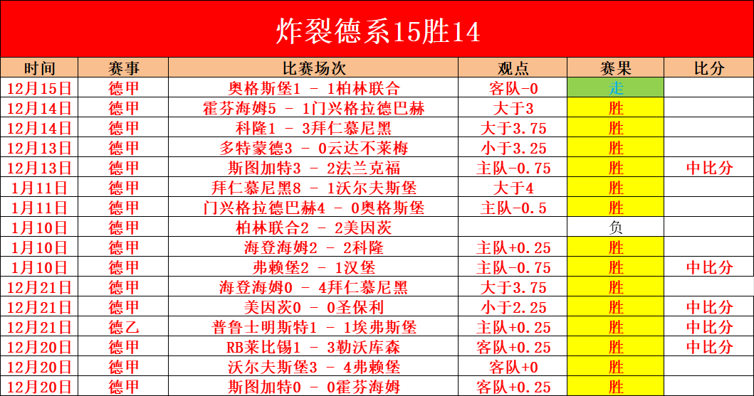 拜仁慕尼黑,德甲开门红,不莱梅惨败,博鱼体育集团,博鱼体育游戏,博鱼体育集团,博鱼体育官网,博鱼体育